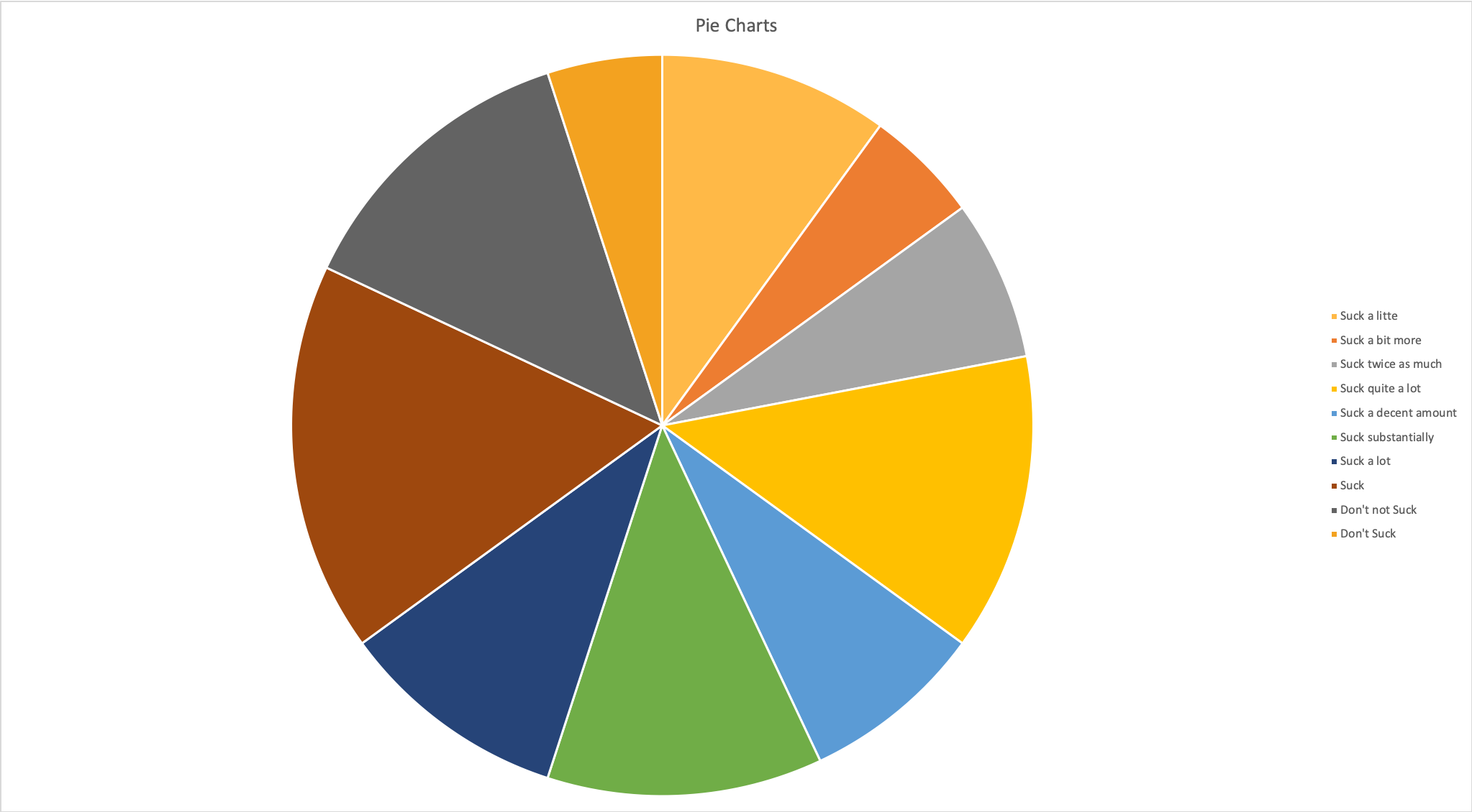 Pie chart with numerous sections for no reason